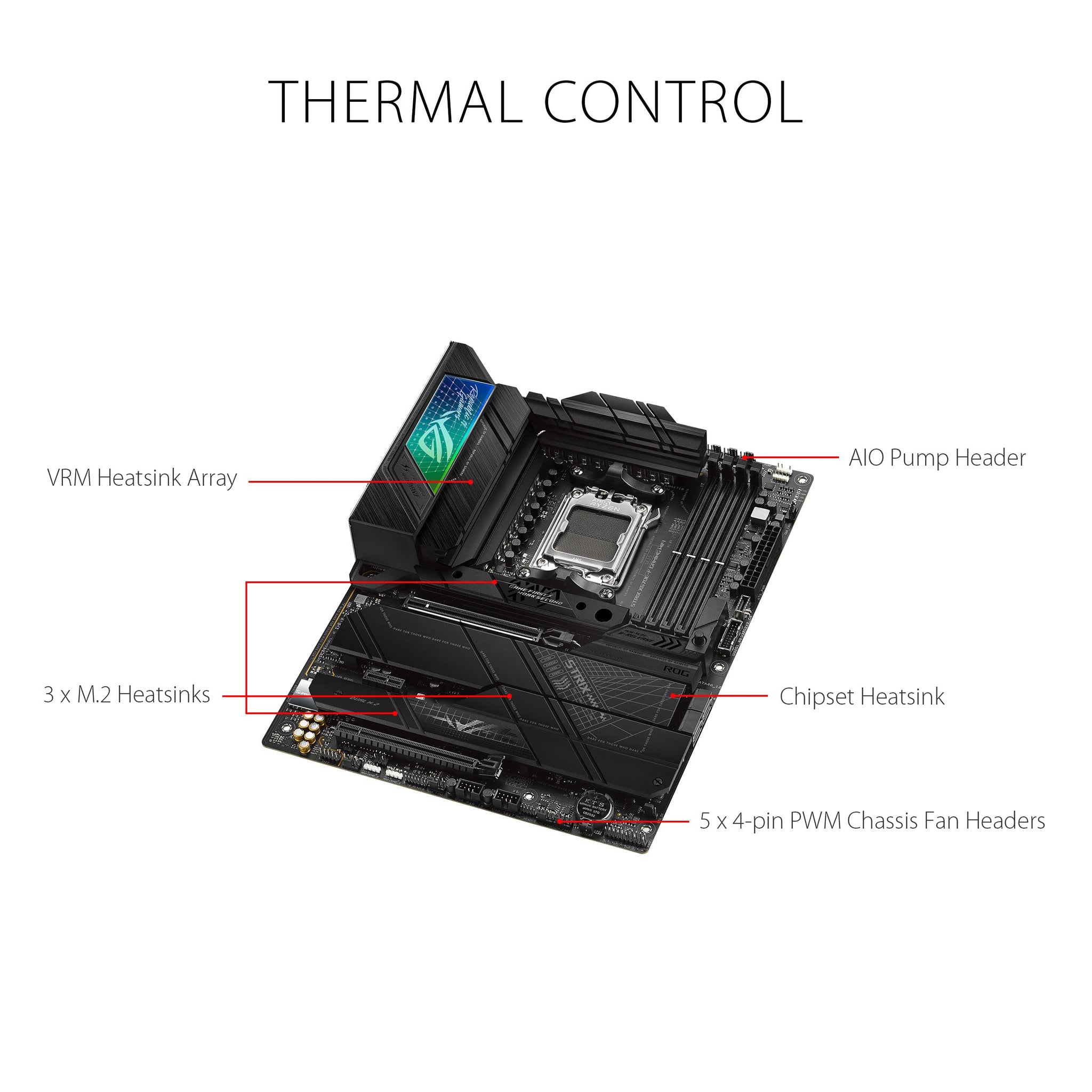 ASUS ROG Crosshair X870E Hero Motherboard with AI Overclocking