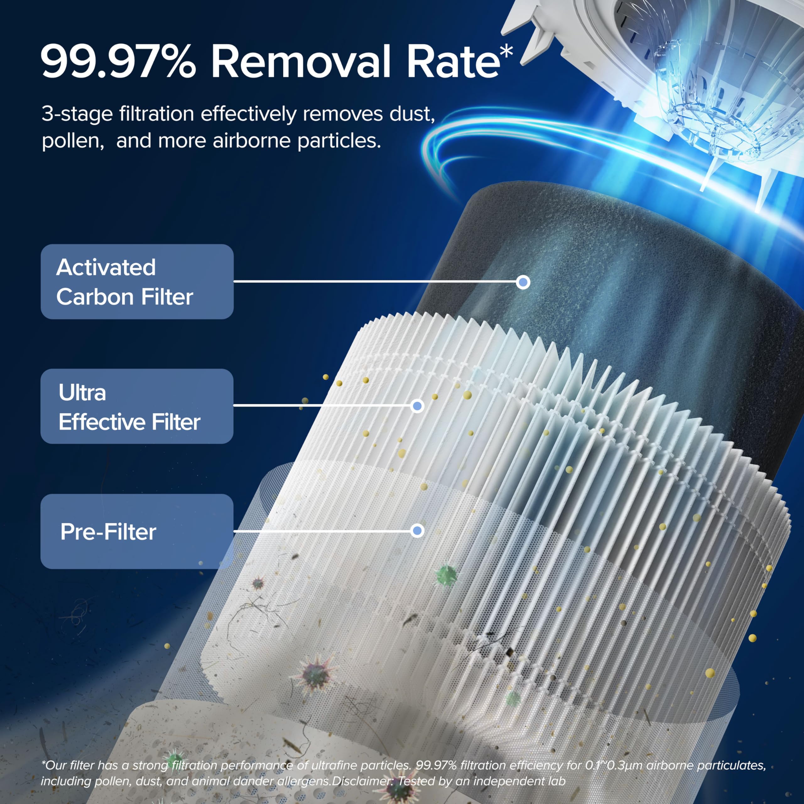 Levoit Air Purifier for Home Allergies and Pet Hair