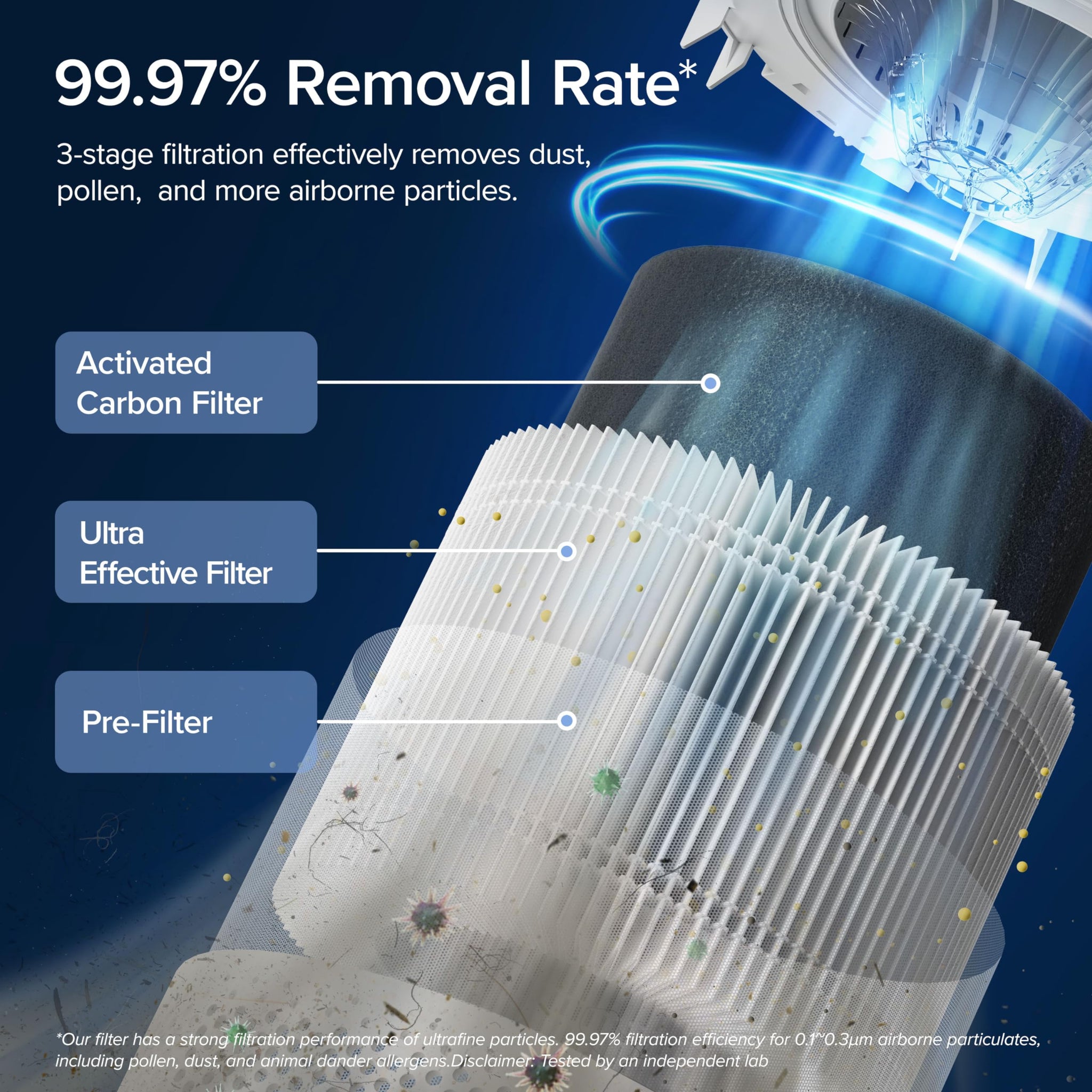 Levoit Air Purifier for Home Allergies and Pet Hair