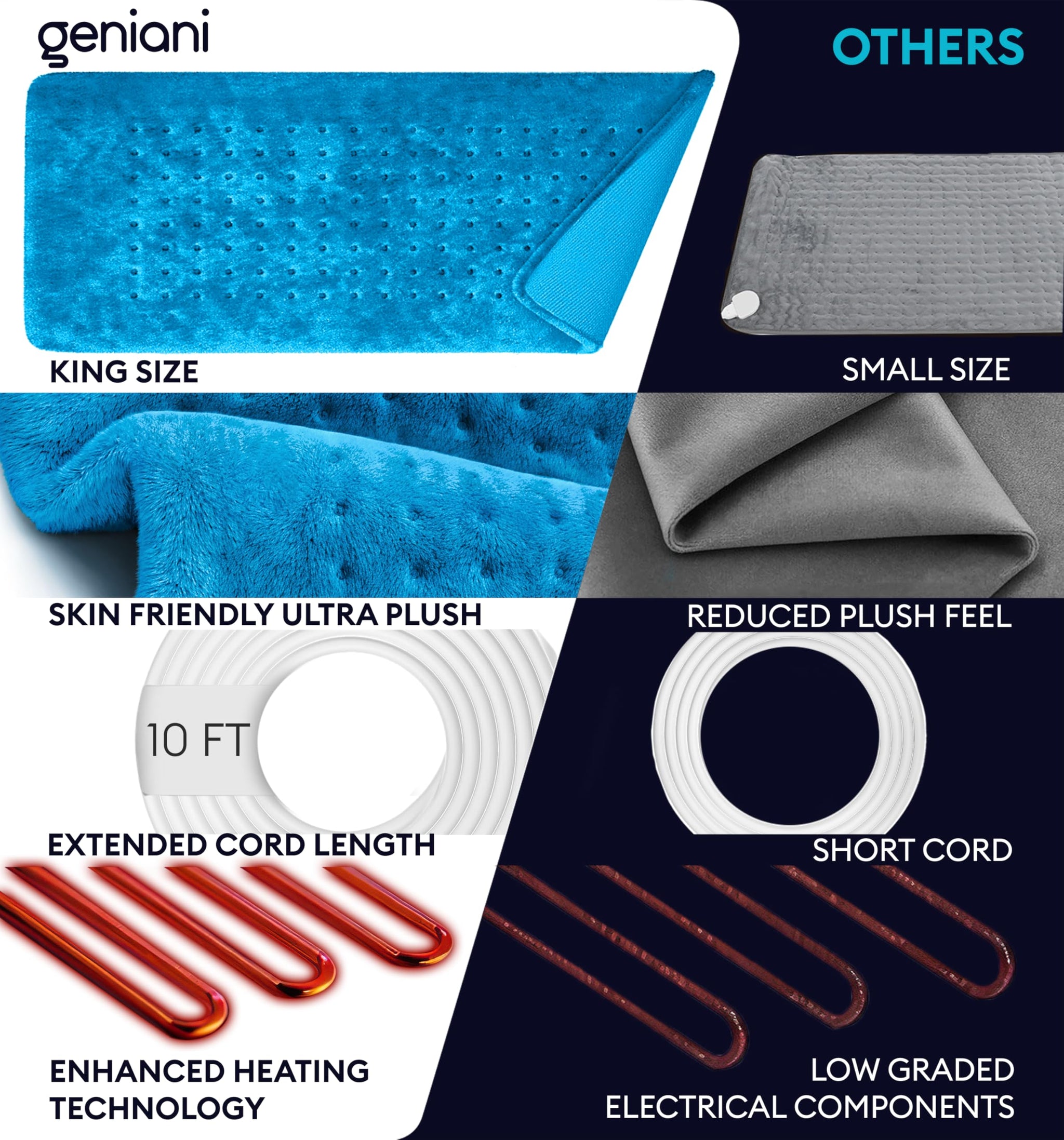 Geniani Large Electric Heating Pad for Pain Relief