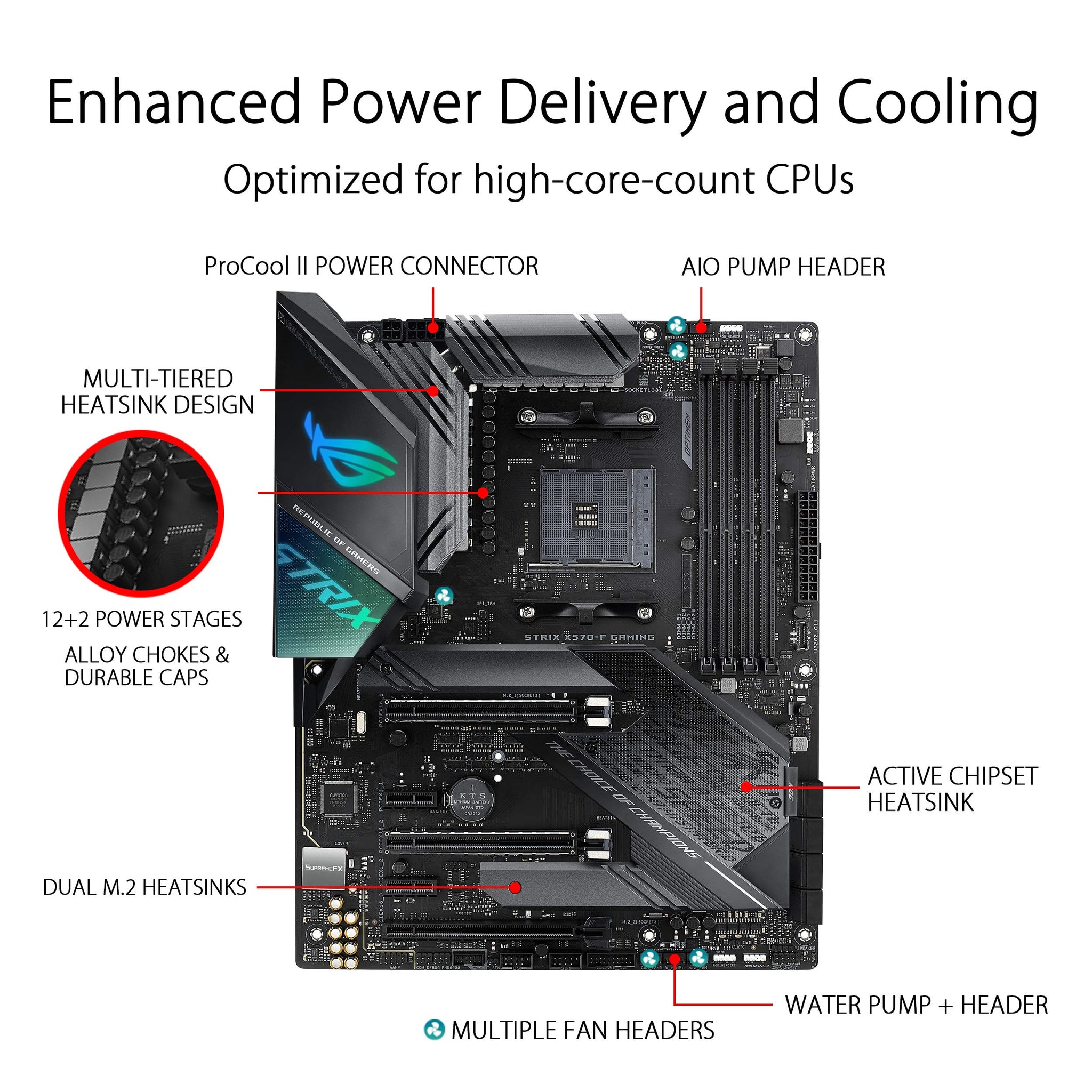 ASUS ROG Crosshair X870E Hero Motherboard with AI Overclocking