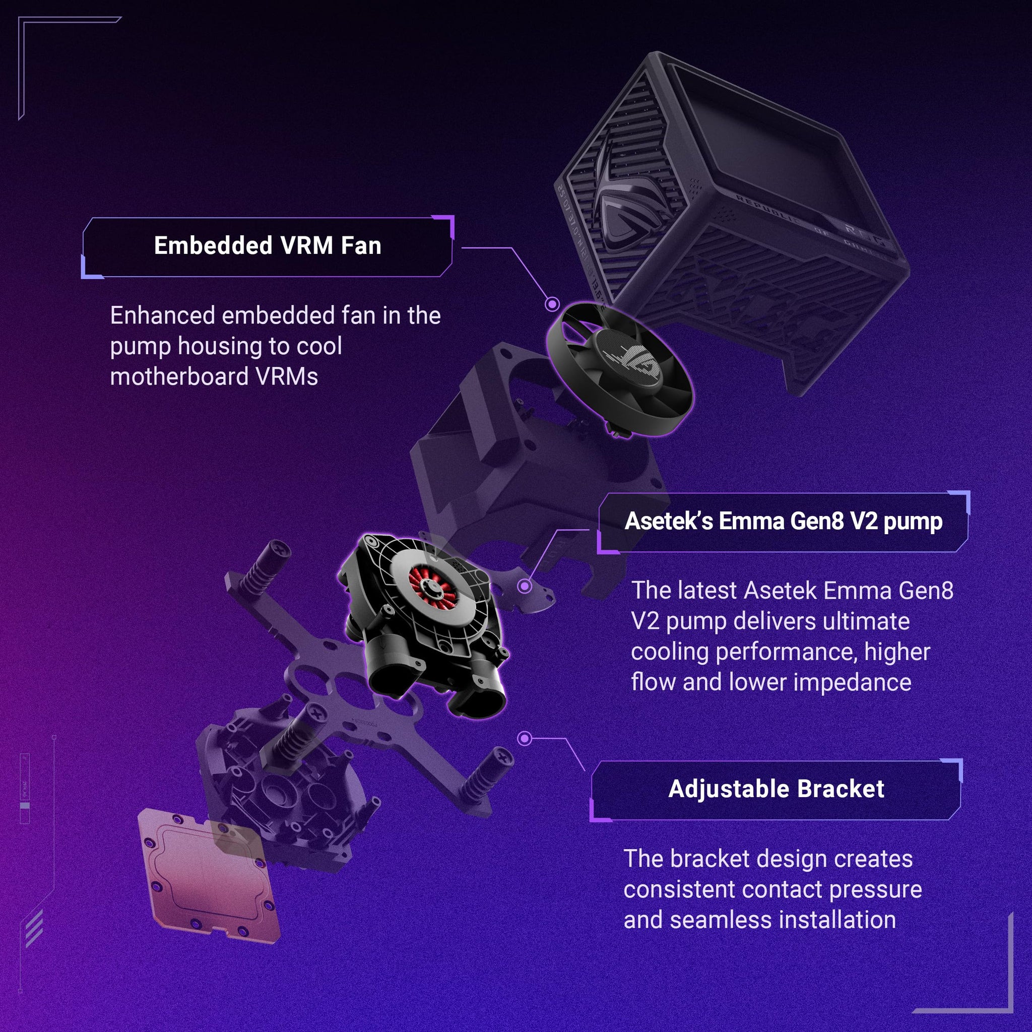 ASUS ROG Ryujin III 360 ARGB Liquid CPU Cooler